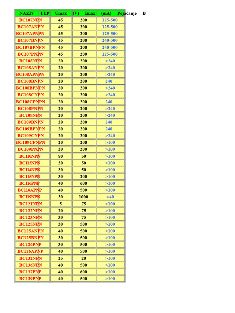 Liste des Transistors NPN et PNP | PDF | Dispositifs semi-conducteur ...