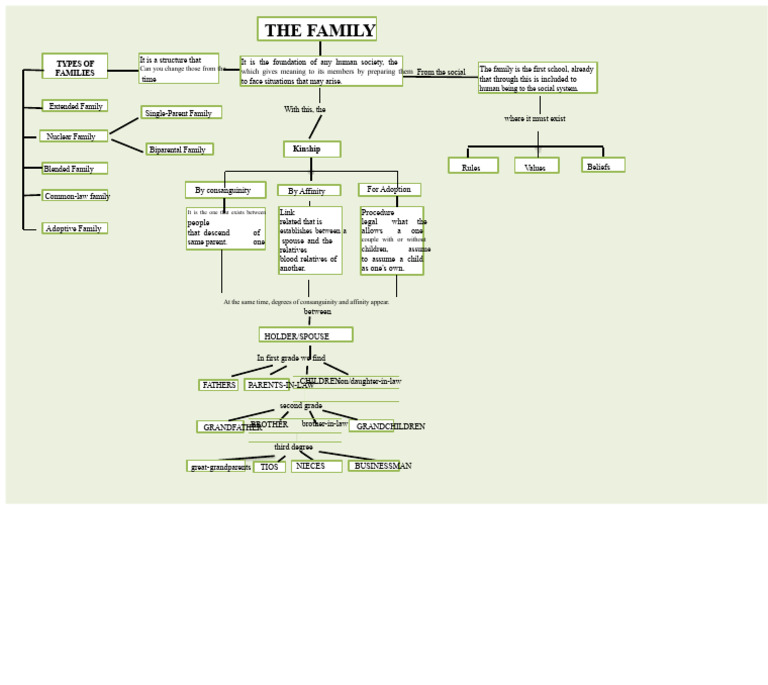 Types of Family Structures Explained | PDF | Family | Family Law