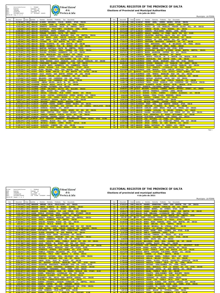 Provisional Register Municipality of La Poma | PDF