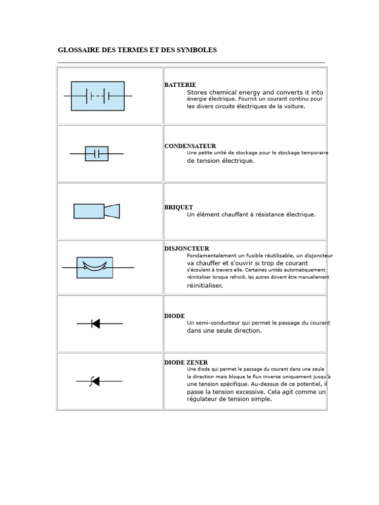 Glossaire des termes électriques auto | PDF | Courant électrique ...