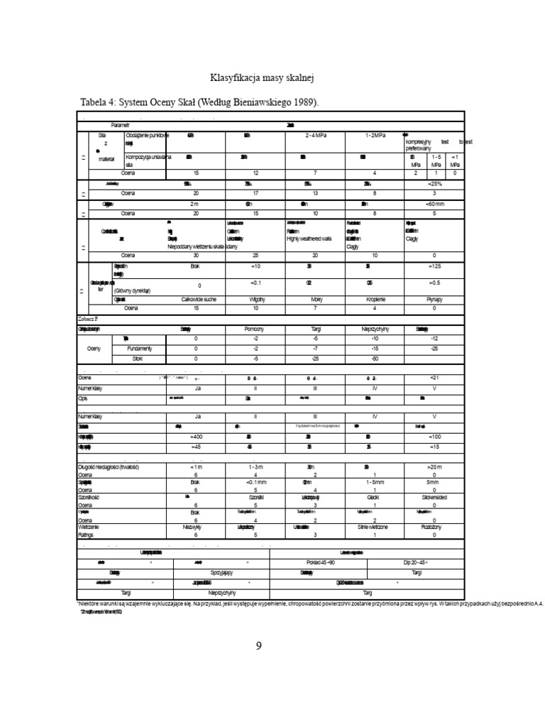 Tabela RMR | PDF