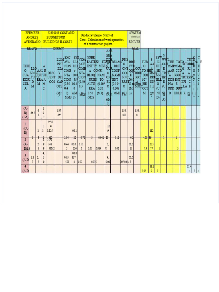 Building Cost Analysis and Budgeting | PDF
