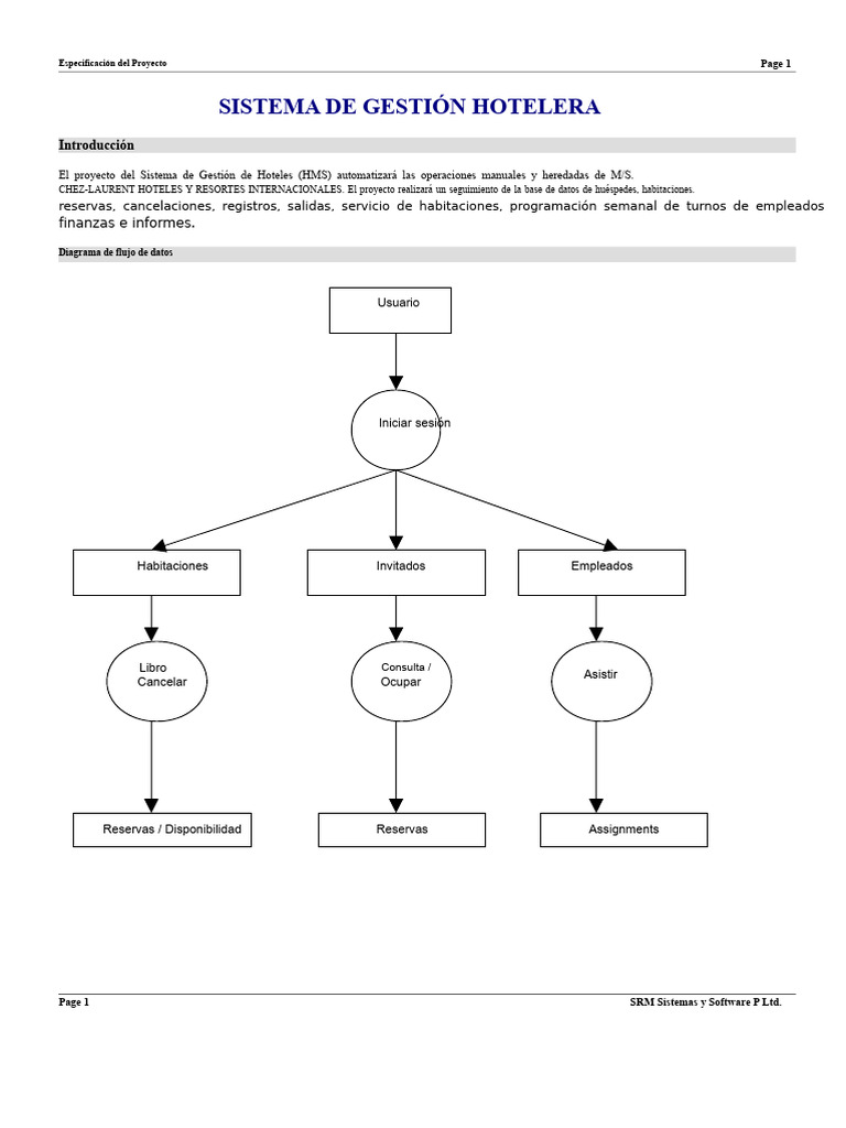 Sistema de Gestión Hotelera HMS | PDF | Ventana (informática) | Contraseña