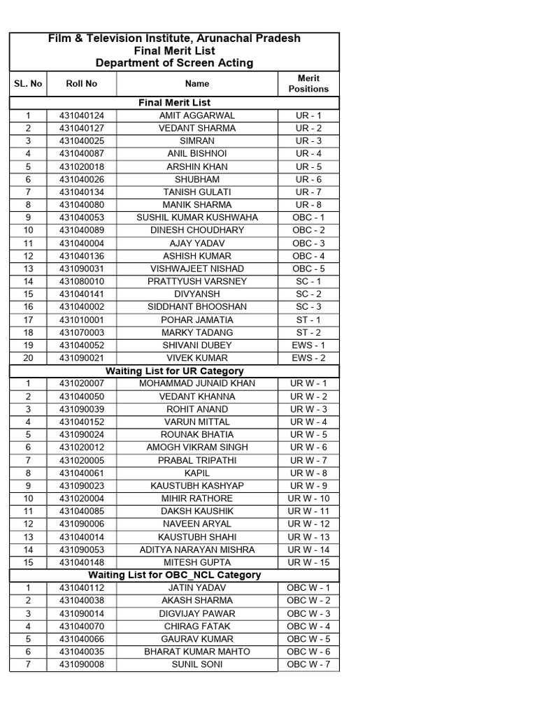 Final Merit List for Screen Acting | PDF