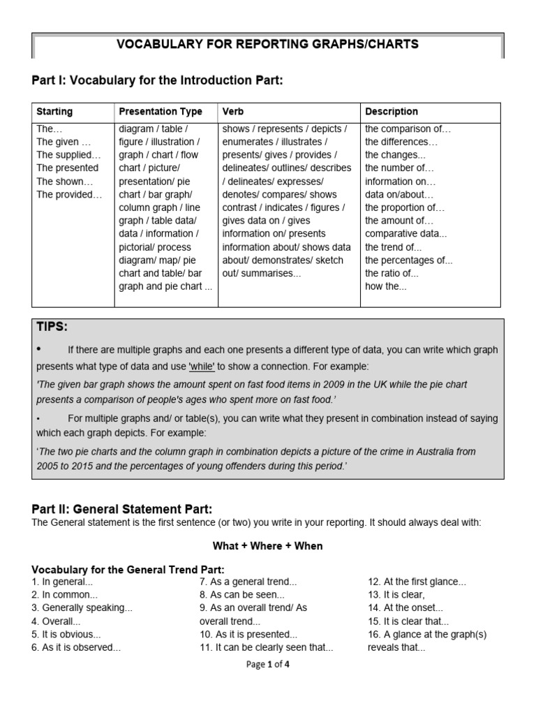 Vocabulary for Reporting Graphs | PDF | Chart | Pie Chart