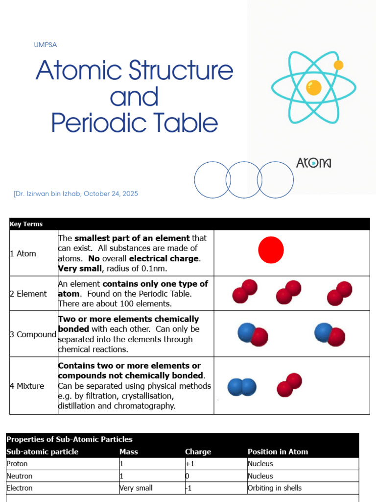 Atomic Structure and Periodic Table Guide | PDF | Atoms | Proton