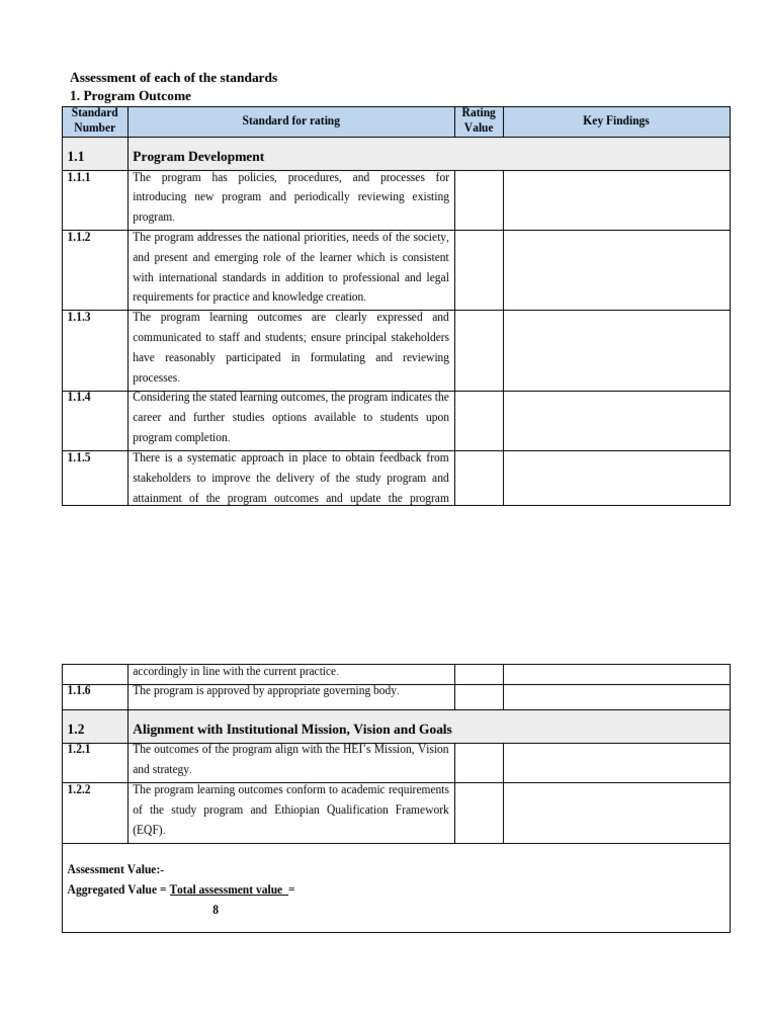 Program Assessment Standards Overview | PDF | Educational Assessment ...