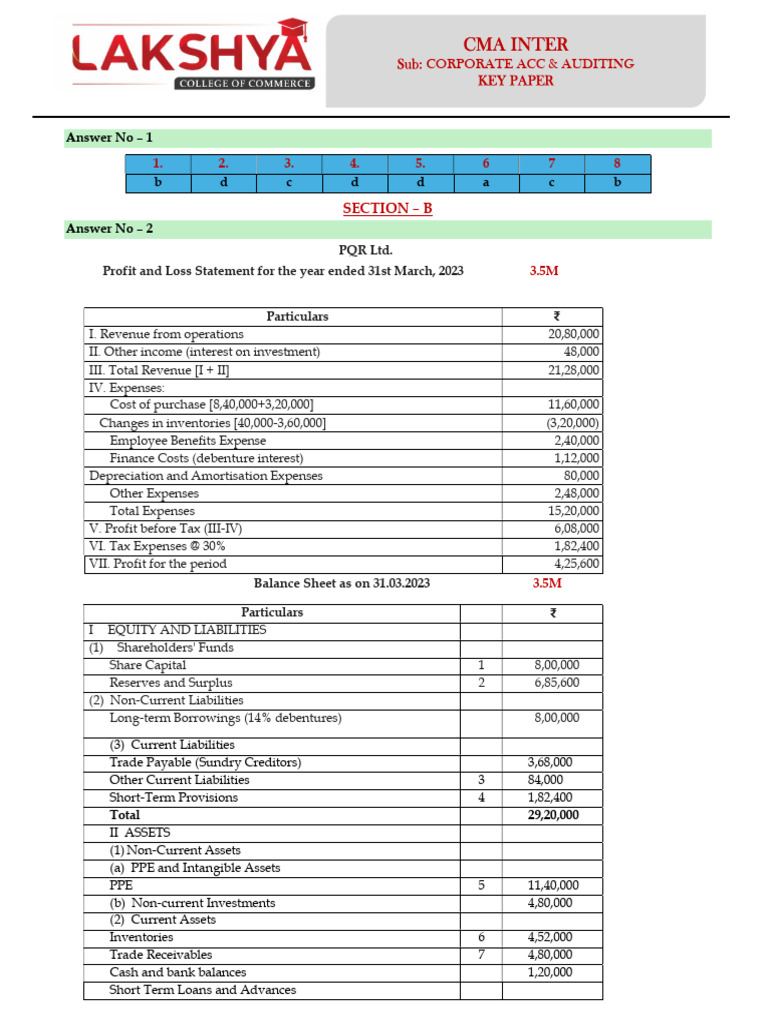 PQR Ltd. Financial Statements 2023 | PDF | Expense | Equity (Finance)