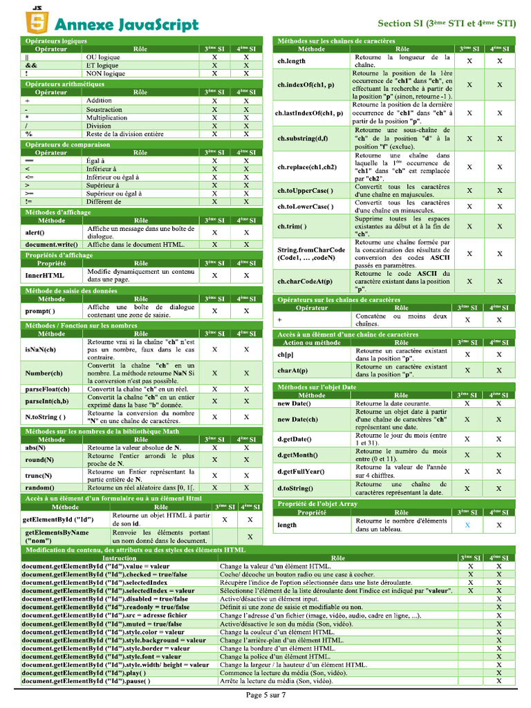 Annexe Js 2025 Curriculum Tunisie | PDF