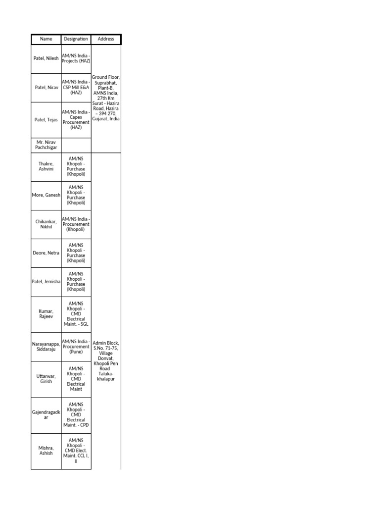 AMNS | PDF