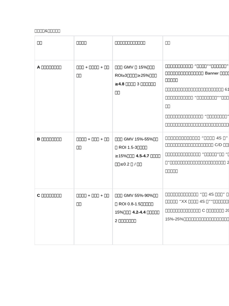 超级门店评定维度 | PDF