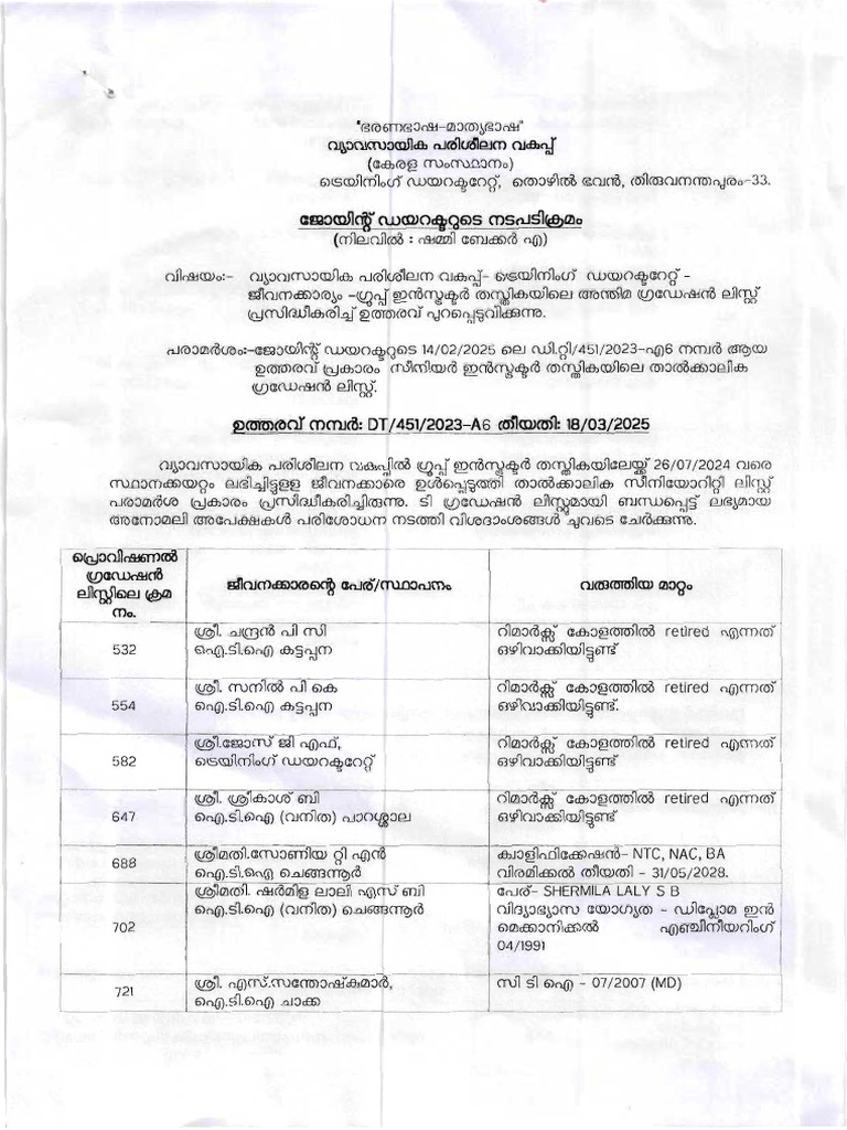 Provisional Gradation List of Instructors | PDF