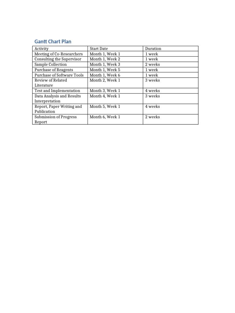 Gantt Chart for Research Project Timeline | PDF