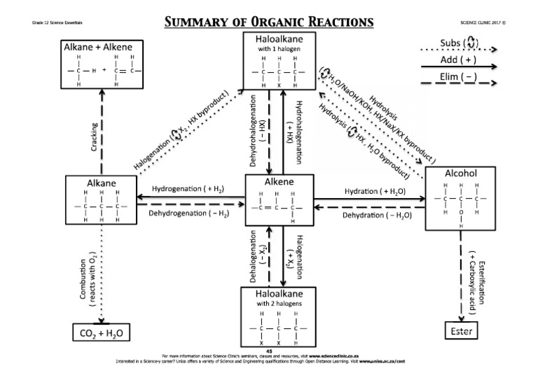 Org RXNS | PDF