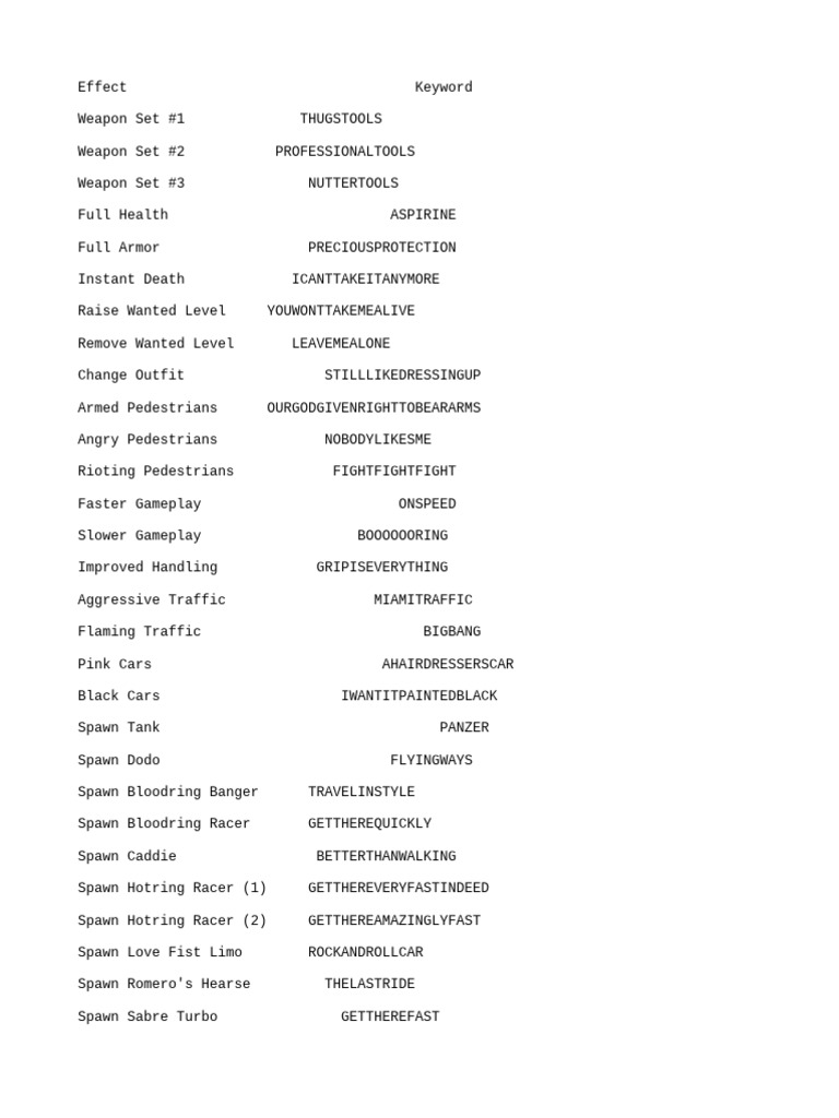 De Cheat Codes | PDF