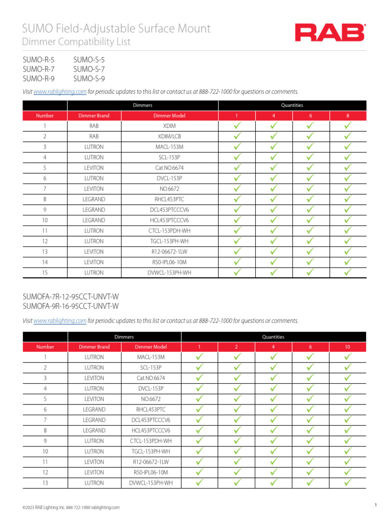 Dimmer Compatibility List for SUMO Series | PDF