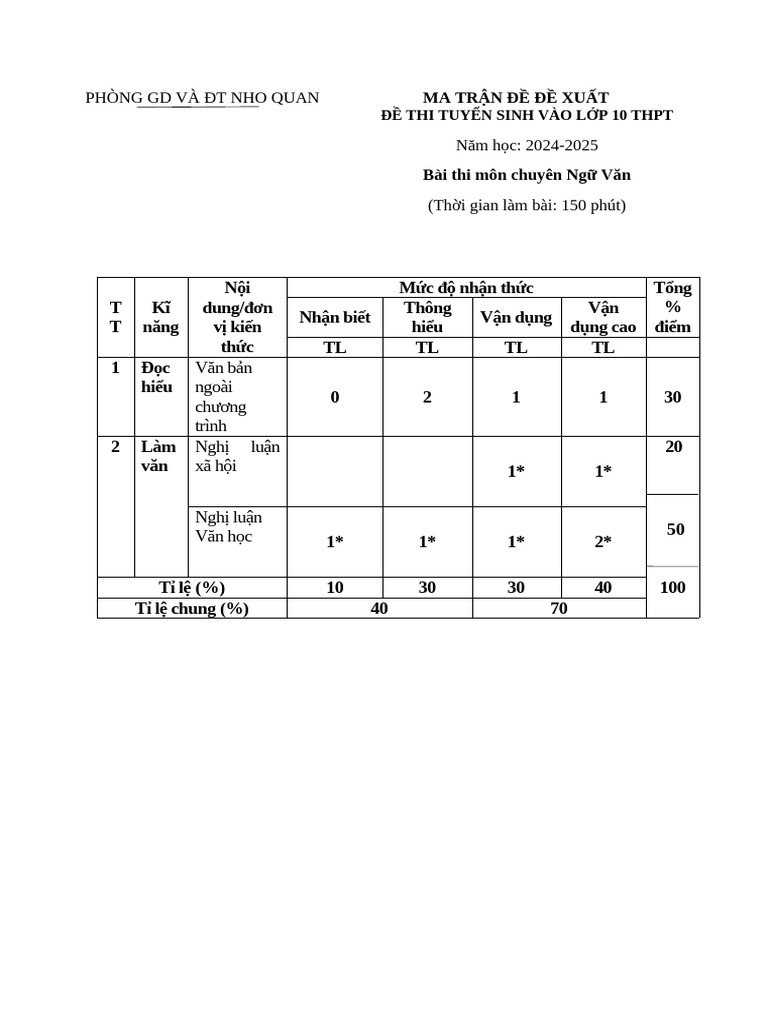 6 Nguvan PG1 TS10C 2024 DE SO 5 | PDF