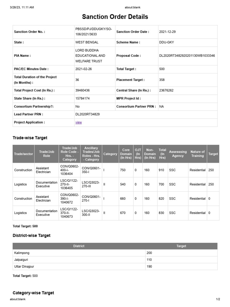 Revised SO WB | PDF