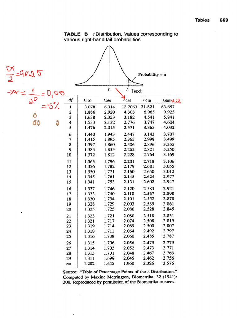 Table B | PDF