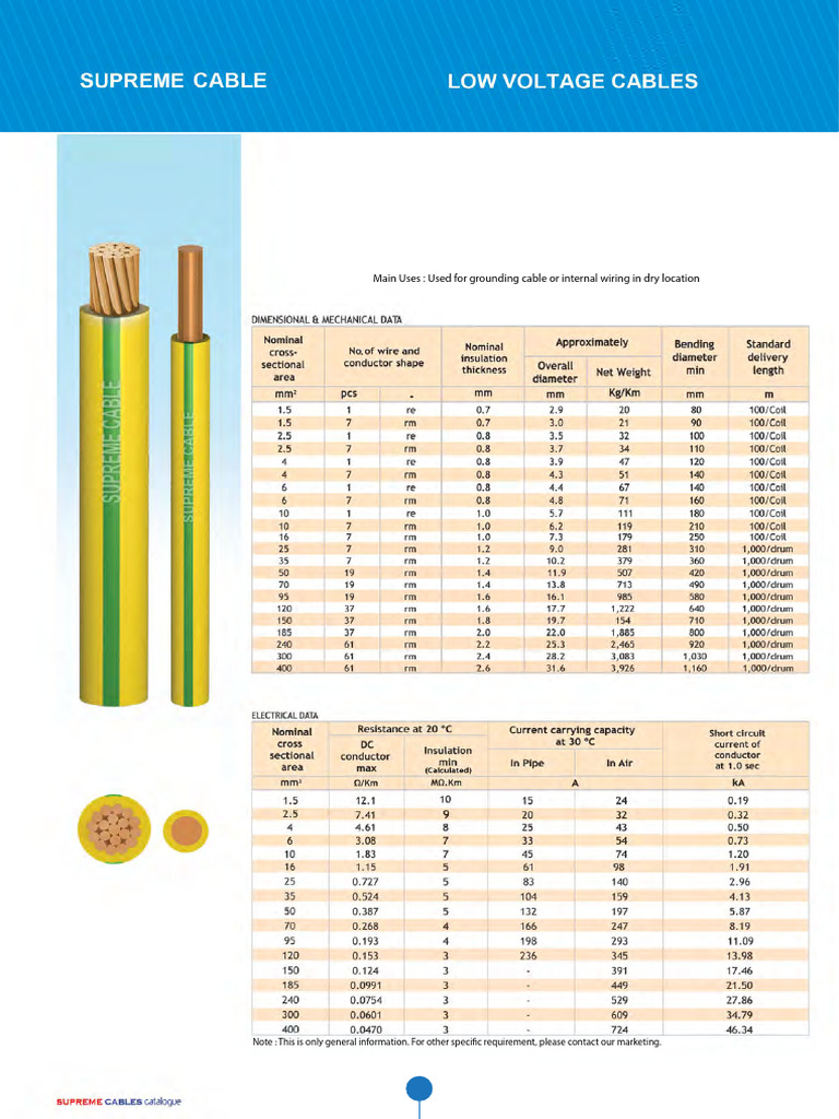 Copper PVC Insulated Cable Specs | PDF | Electrical Wiring | Electrical ...