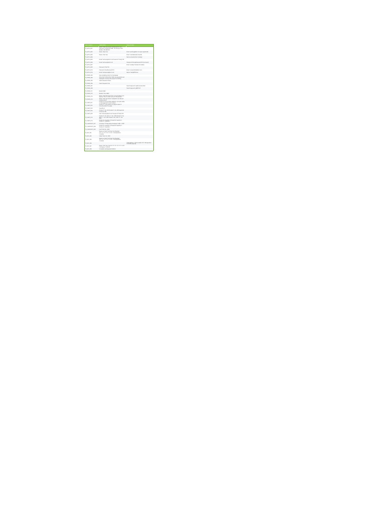 Comprehensive Test Cases for User Authentication and Cart Management ...