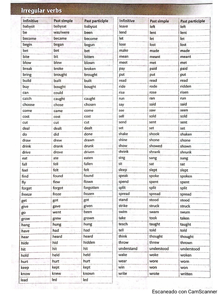 verb list | PDF
