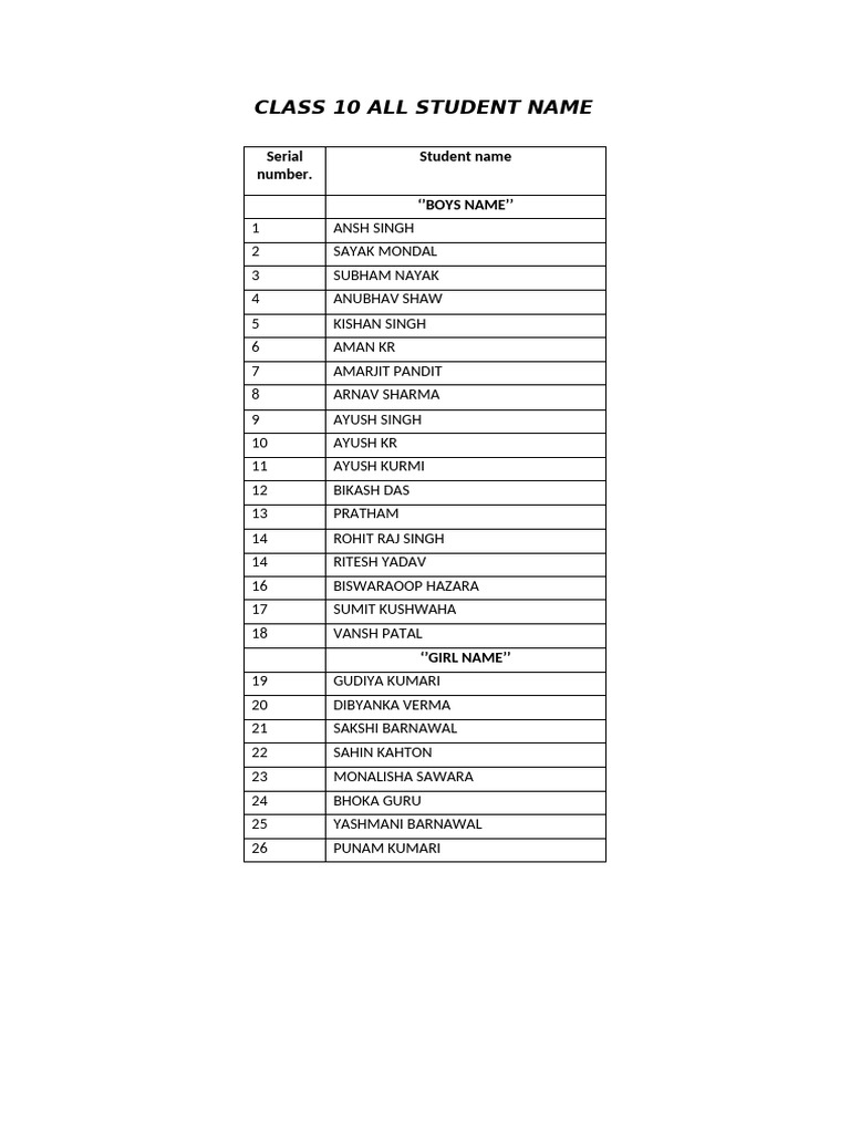 Class 10 Student Names List | PDF