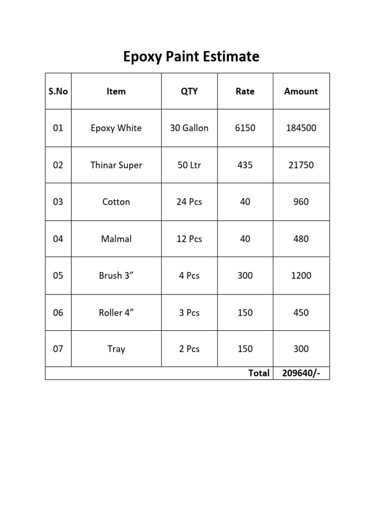 Epoxy Paint Cost Estimate Breakdown | PDF