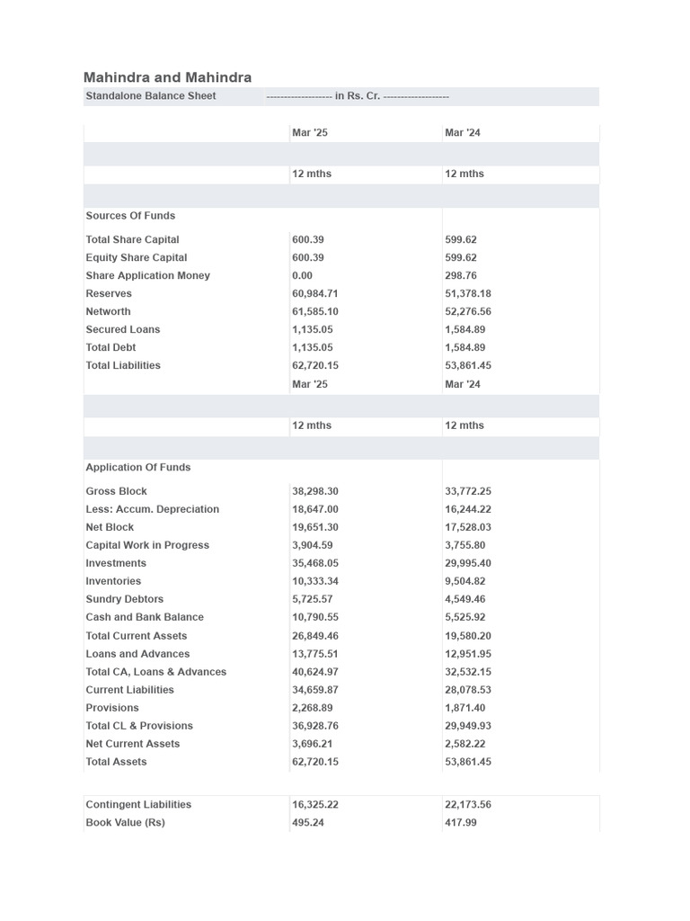 Accountancy Project | PDF | Business | Investing