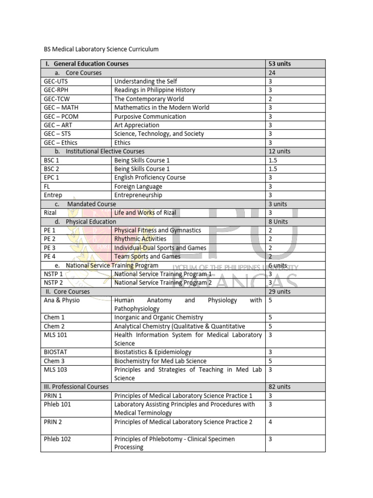 Medical Laboratory Science Curriculum Guide | PDF | Science | Health Care