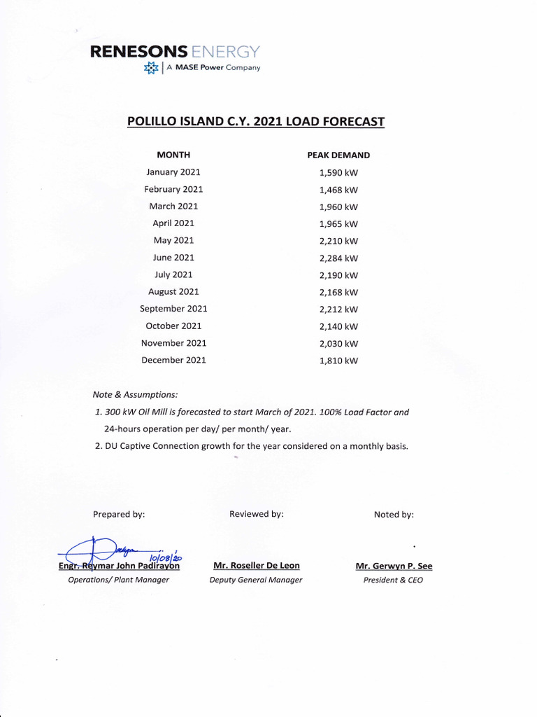 Polillo Island C.Y. 2021 Load Forecast | PDF