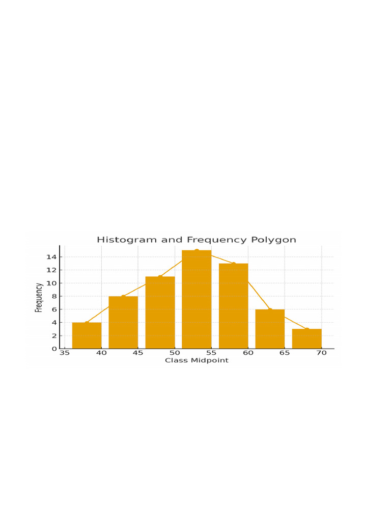 Grouped Frequency Analysis and Statistics | PDF