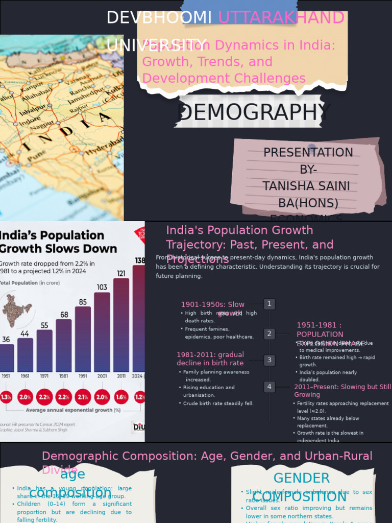 Population Dynamics in India Growth Trends and Development Challenges ...
