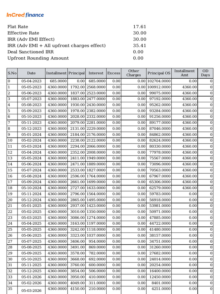 Incred PL LXCHE18922 236089288 18 10 2024 - Repayment - Schedule ...