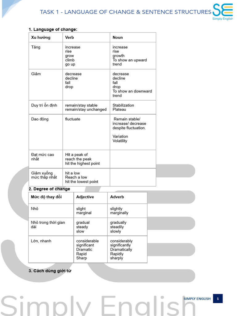 Hoàng L C - Week 1. Writing T1 - Language of Change, Sentence ...
