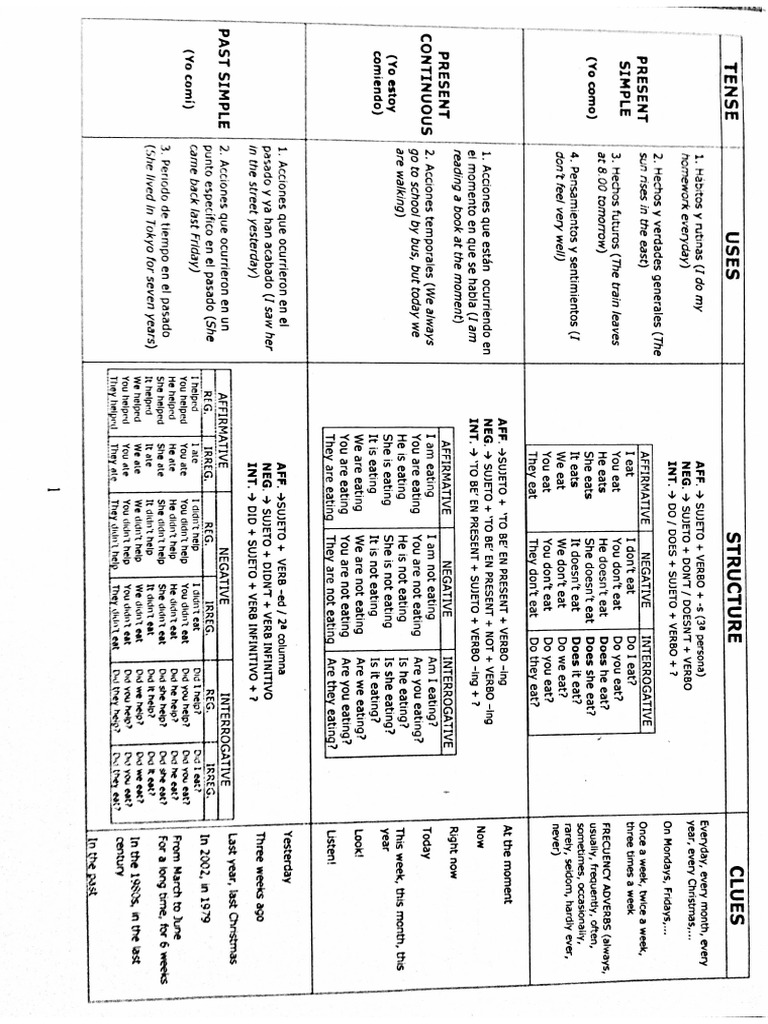 CARI Grammar. Verbal Tenses | PDF