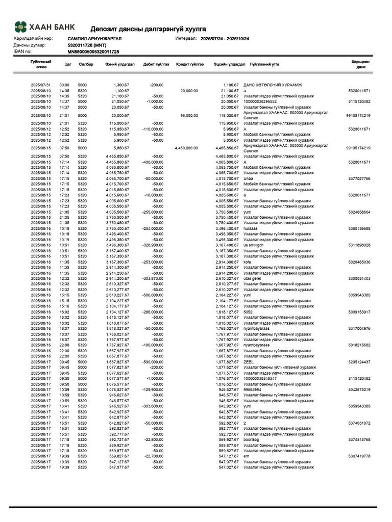 International Remittance Information | PDF