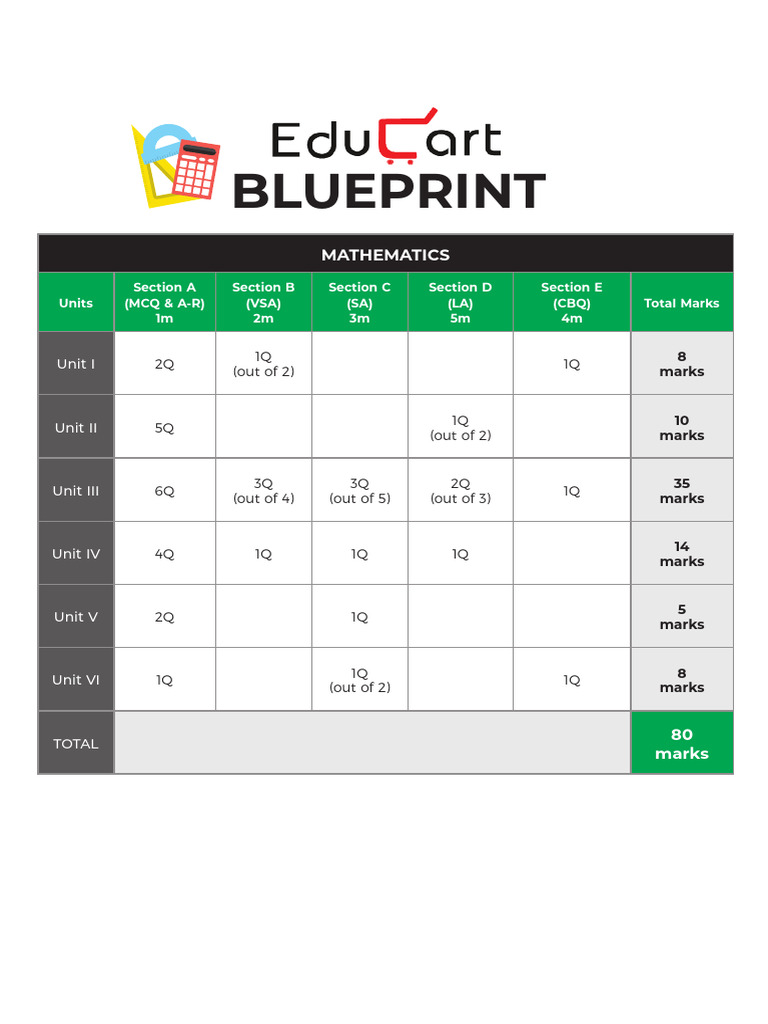 Mathematics Exam Blueprint Overview | PDF