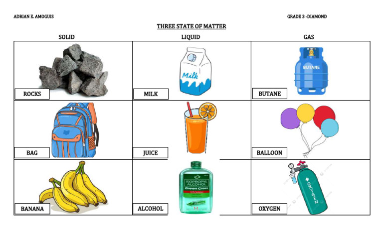 Three State of Matter | PDF