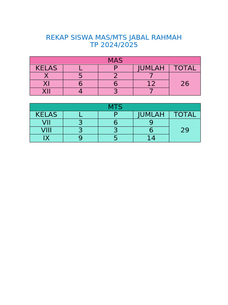 Rekap Siswa MAS/MTS Jabal Rahmah 2024 | PDF