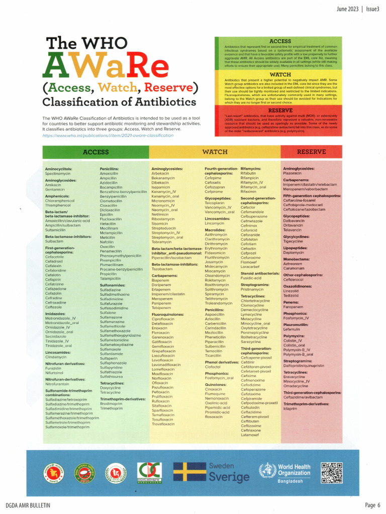 Phr506 Aware List | PDF