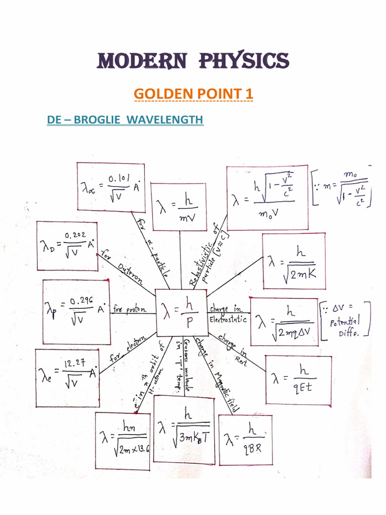 Modern Physics 0.1 | PDF