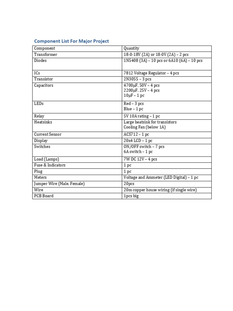 Major Project Component List | PDF
