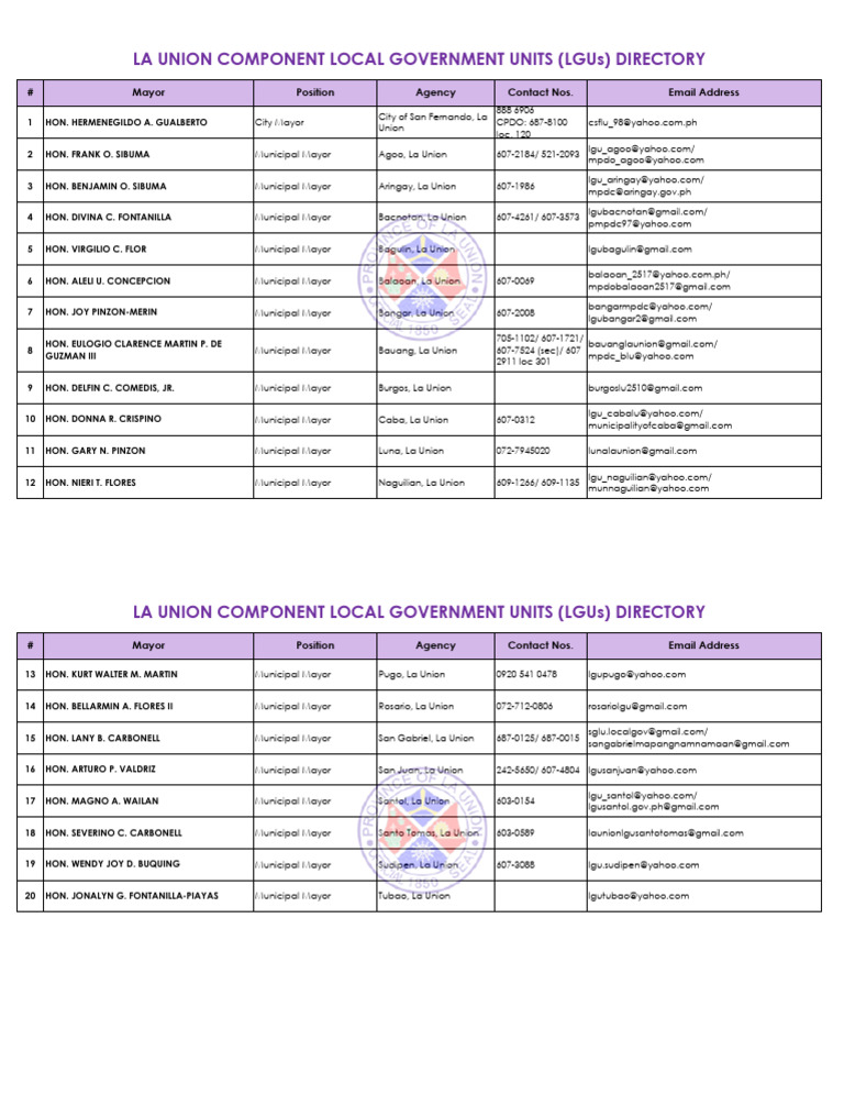 La Union Mayors Contact Directory | PDF