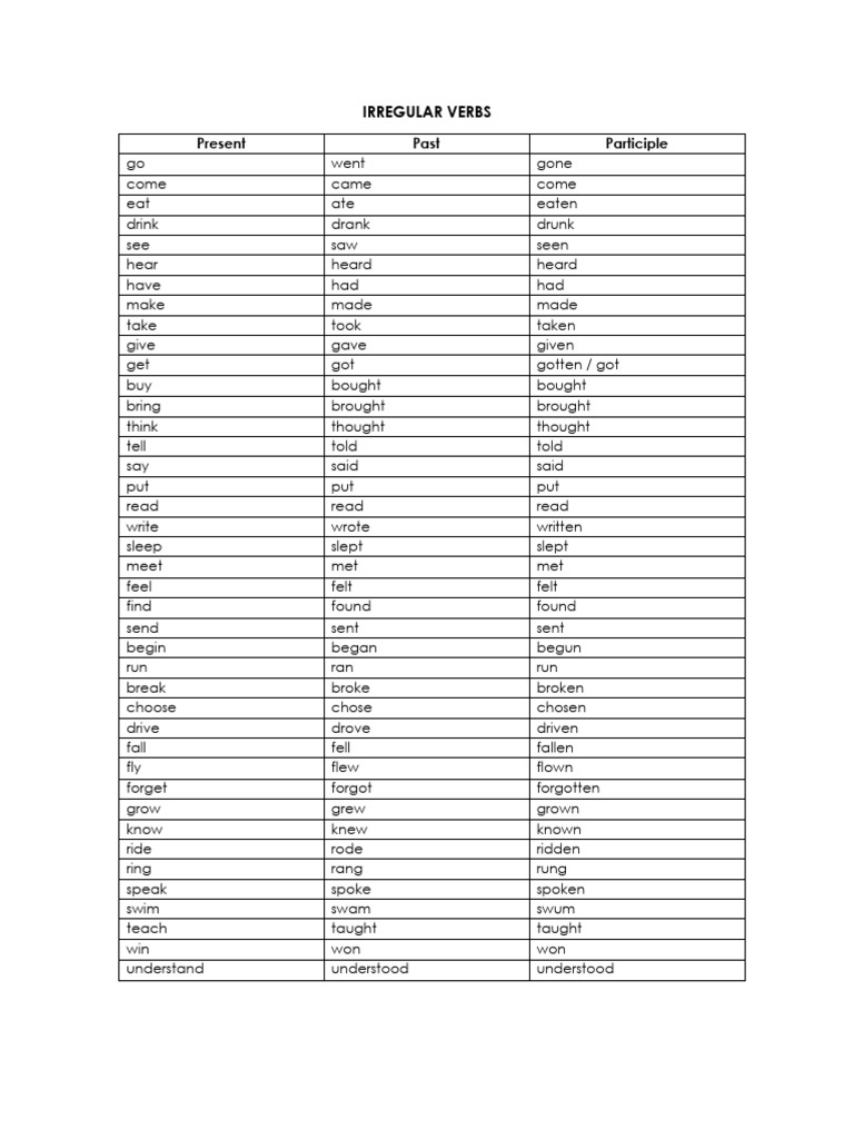 Verbs and Adverbs | PDF | Verb | Linguistic Morphology