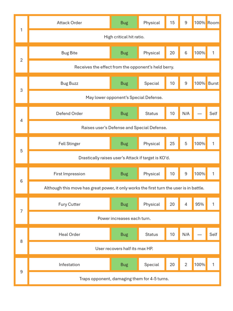 Comprehensive Bug and Dark Type Moves Guide | PDF