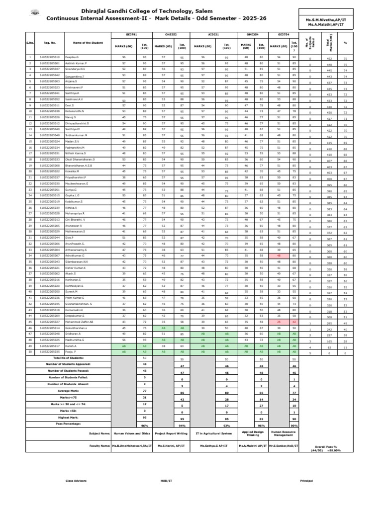 Cia 2 | PDF