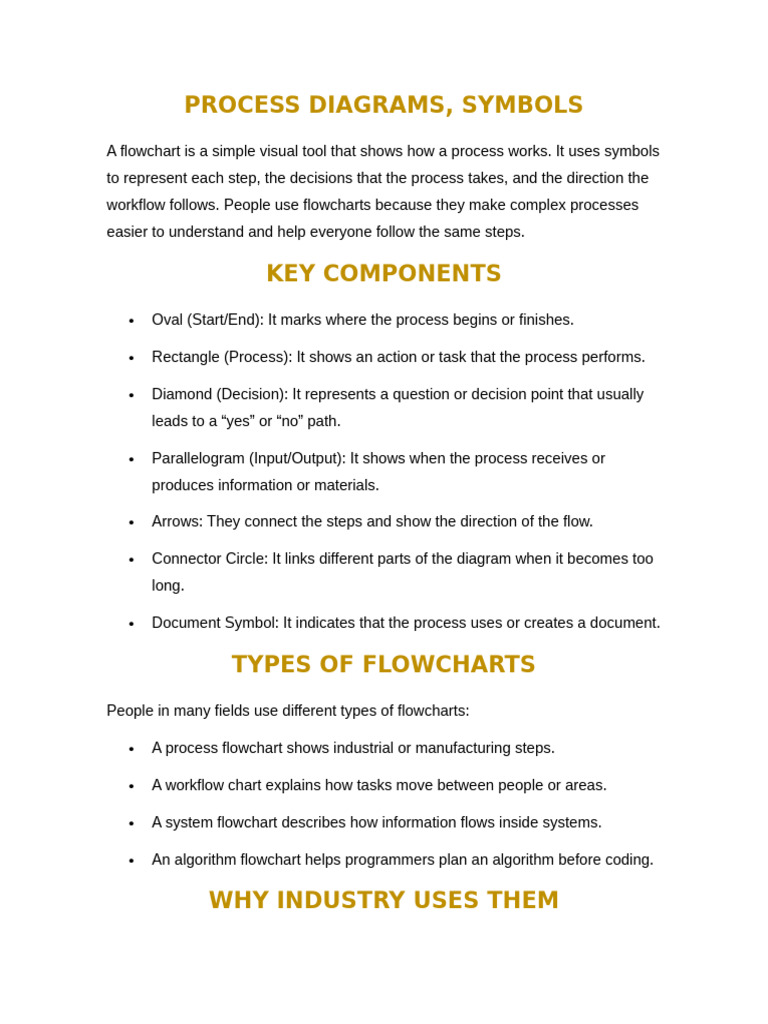 Understanding Flowchart Symbols and Types | PDF