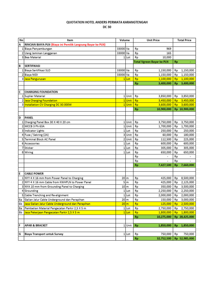 Quotation Hotel Anders Karangtengah DC 30 Rev | PDF