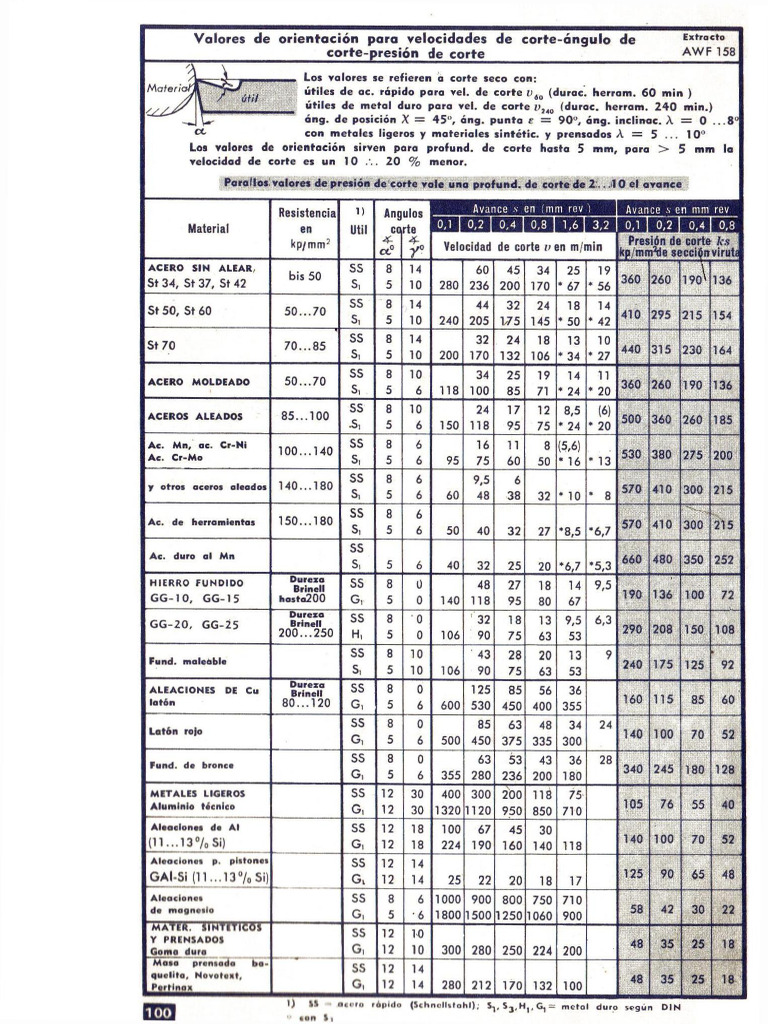 CNC Tab | PDF
